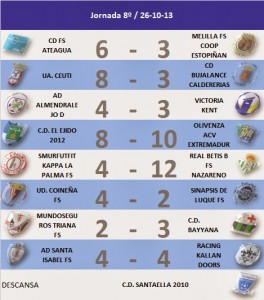 JORNADA 8