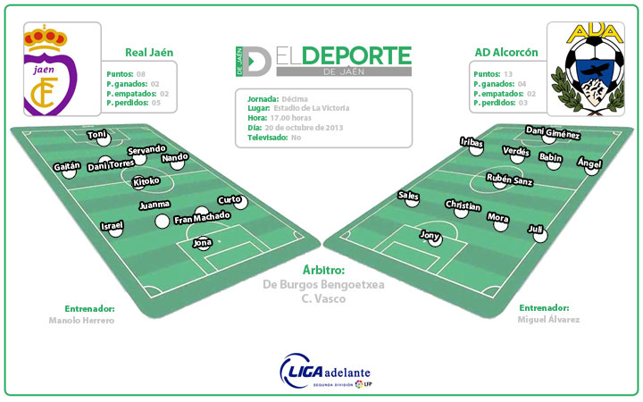 El Real Jaén piensa ya en salir del pozo (la previa)