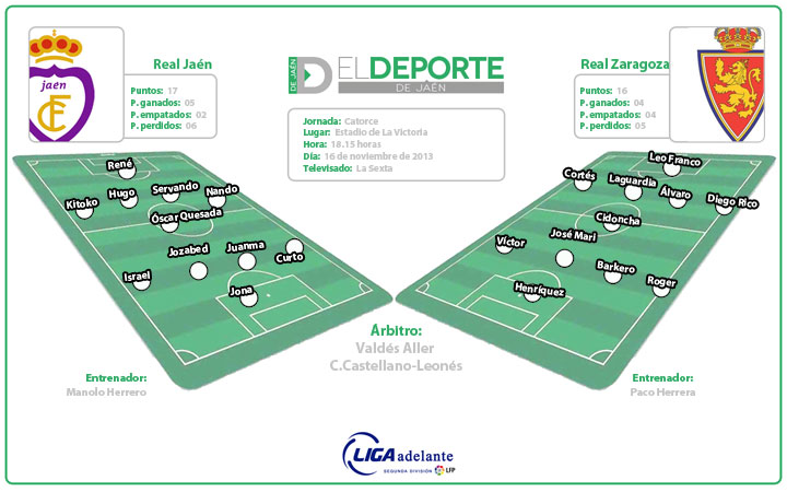 El Real Jaén debe centrarse en su fútbol (la previa)