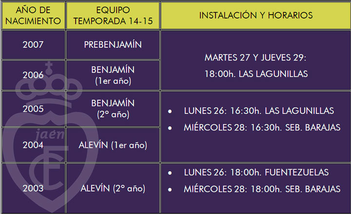 El Real Jaén abre las pruebas de captación para los equipos de fútbol 7