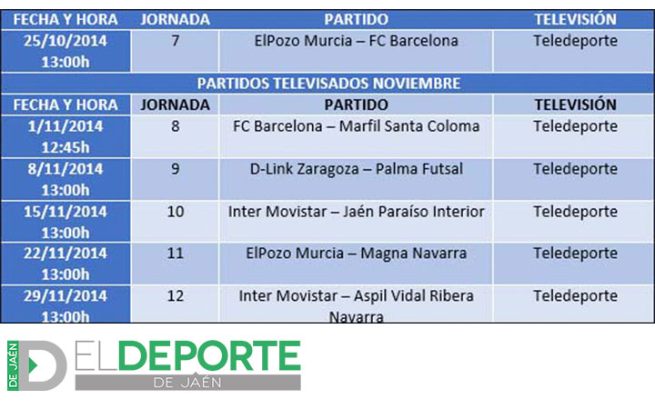 El Inter Movistar-Jaén FS será televisado por Teledeporte