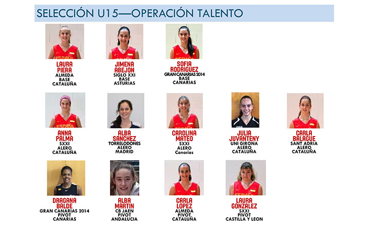 Alba Martín, del Jaén CB, convocada con la Selección Española U15