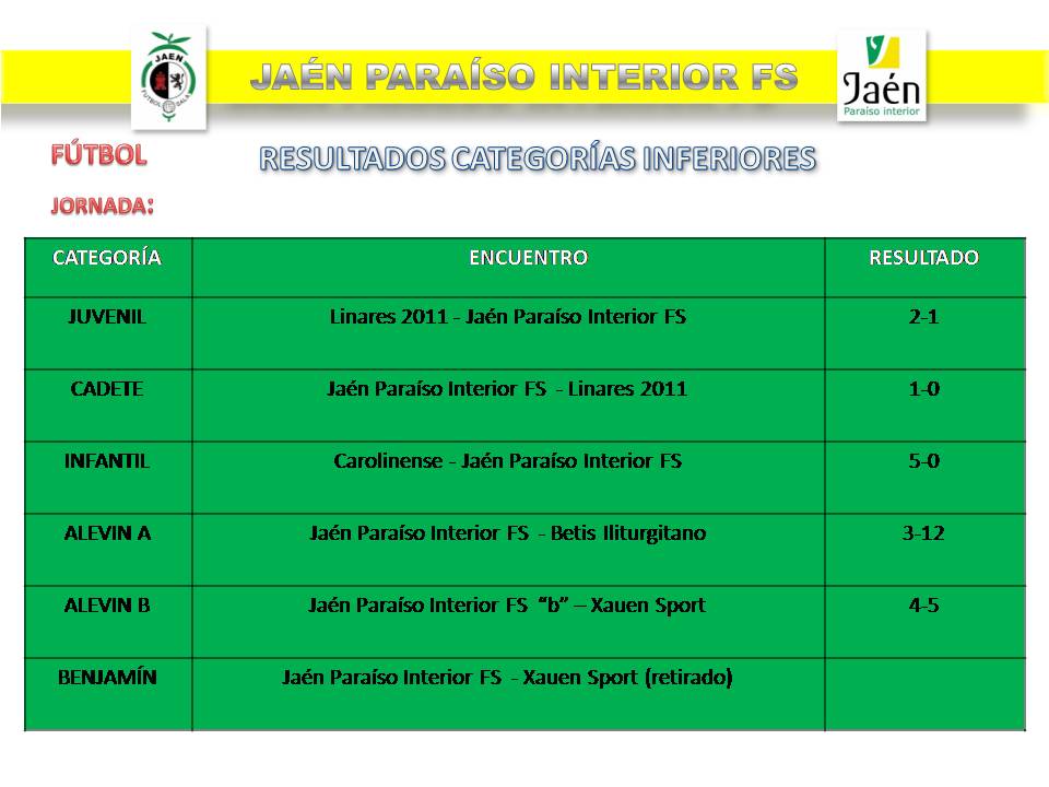 Los cadetes salvan la jornada en fútbol del Jaén Paraíso Interior