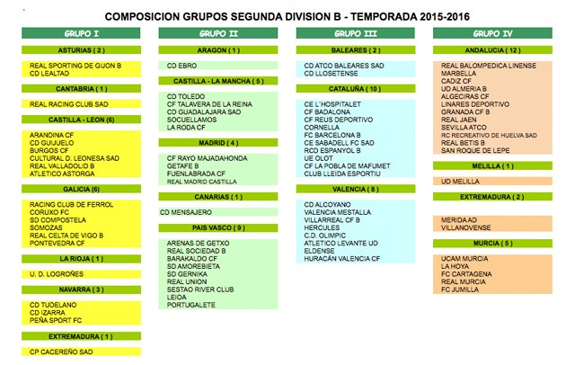 Linares Deportivo y Real Jaén ya conocen los equipos que formarán el grupo IV de Segunda B