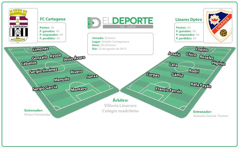 El Linares Deportivo comienza su travesía por la Segunda B (la previa)