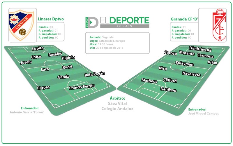 Linarejos espera una gran noche a costa del filial granadino (la previa)