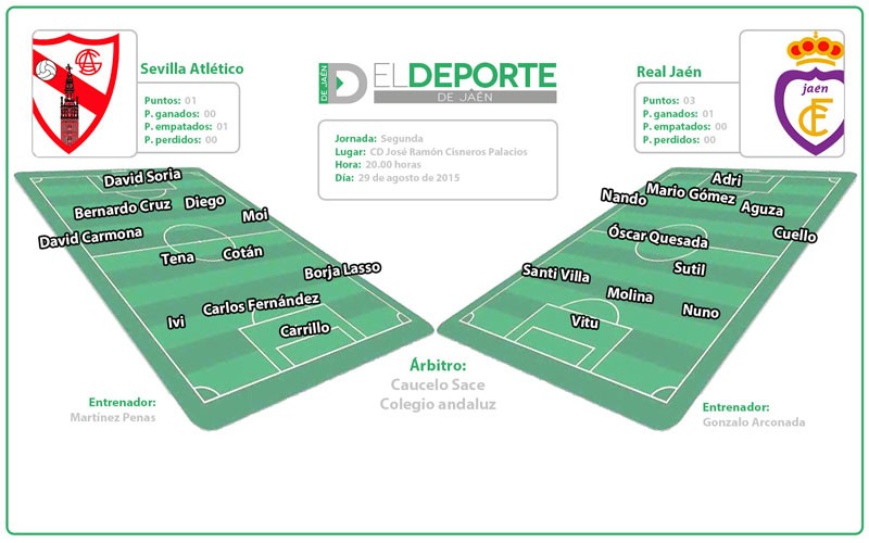 El Real Jaén tratará seguir enchufado a un buen comienzo (la previa)