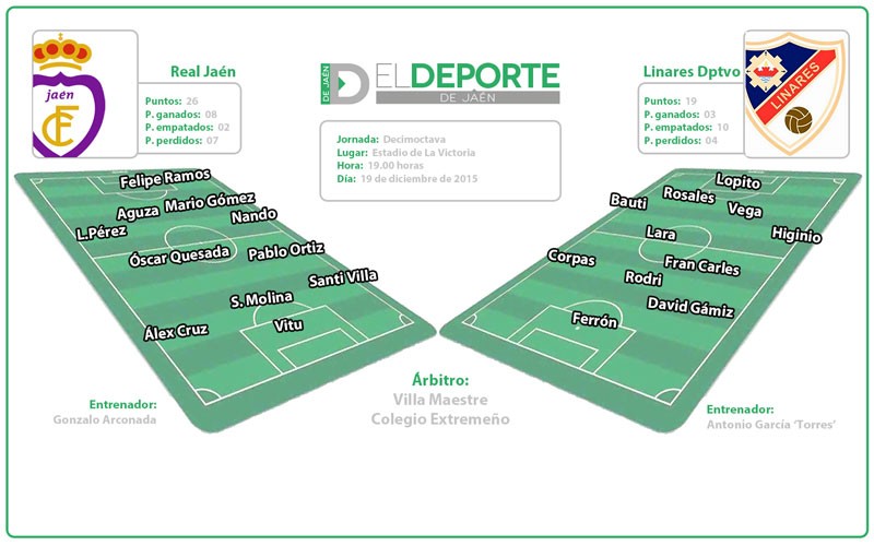 Cita ilusionante en el fútbol provincial: vuelve un Real Jaén – Linares Deportivo (la previa)