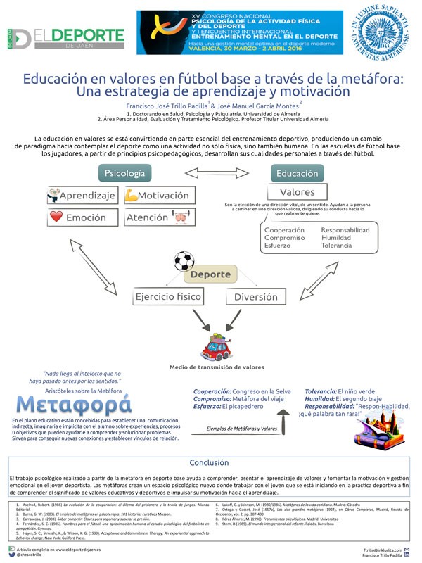 Educación en valores en fútbol base a través de la metáfora. Una estrategia de aprendizaje y motivación