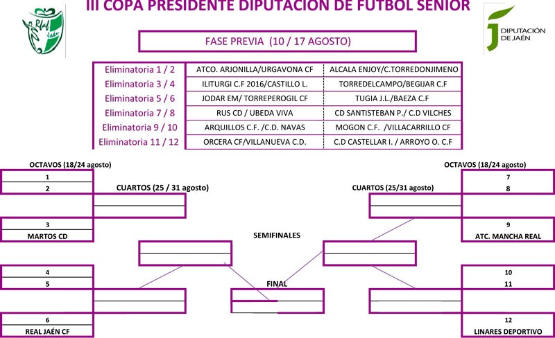 La III Copa Presidente Diputación de fútbol contará con 28 equipos punteros de la provincia