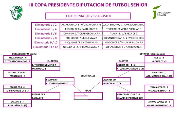 La Copa Presidente de Diputación ya conoce a sus semifinalistas