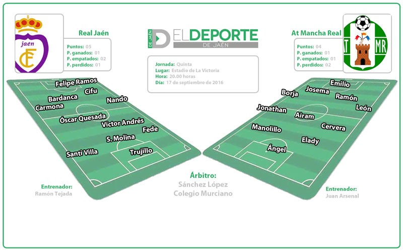 Real Jaén – Atlético Mancha Real: El derbi esperado