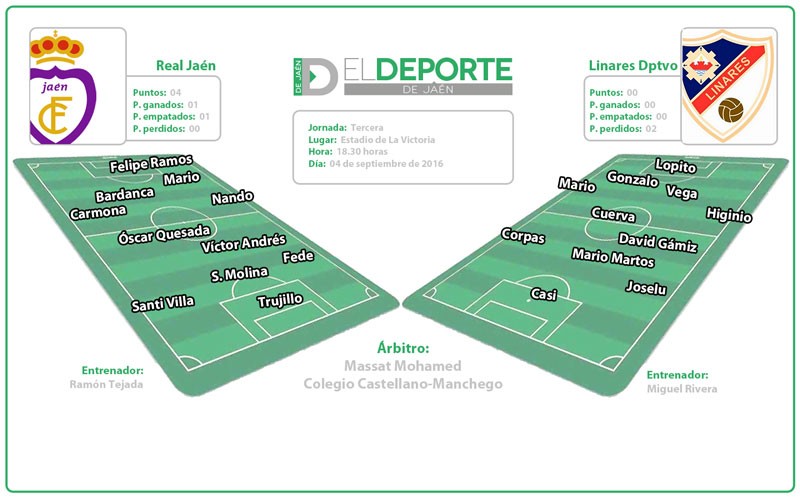 Real Jaén – Linares Deportivo: La incertidumbre de un derbi precoz