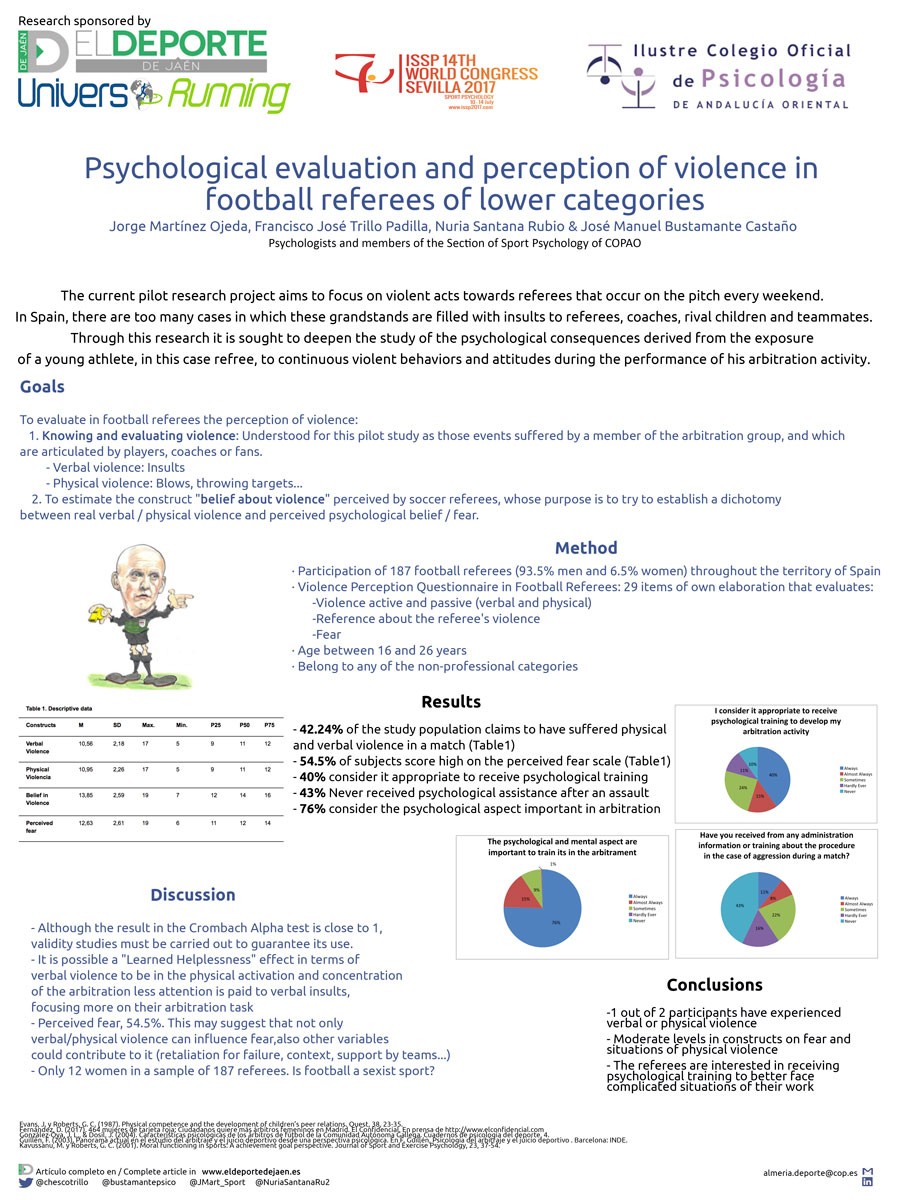 Evaluación psicológica y percepción de violencia en árbitros de fútbol de categorías inferiores