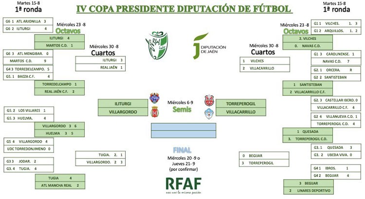 Iliturgi-Villargordo y Torreperogil-Villacarrillo, semifinales de la Copa Presidente