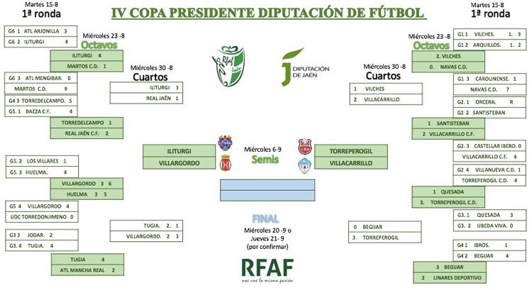 Iliturgi-Villargordo y Torreperogil-Villacarrillo, semifinales de la Copa Presidente