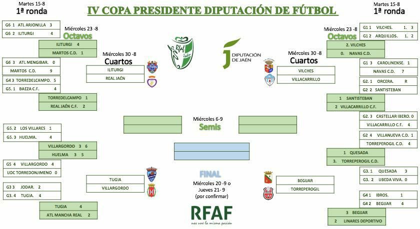Definidos los cuartos de final de la IV Presidente Diputación de Fútbol