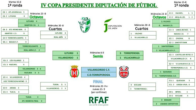 Villargordo y Torreperogil se citan en la final de la Copa Presidente