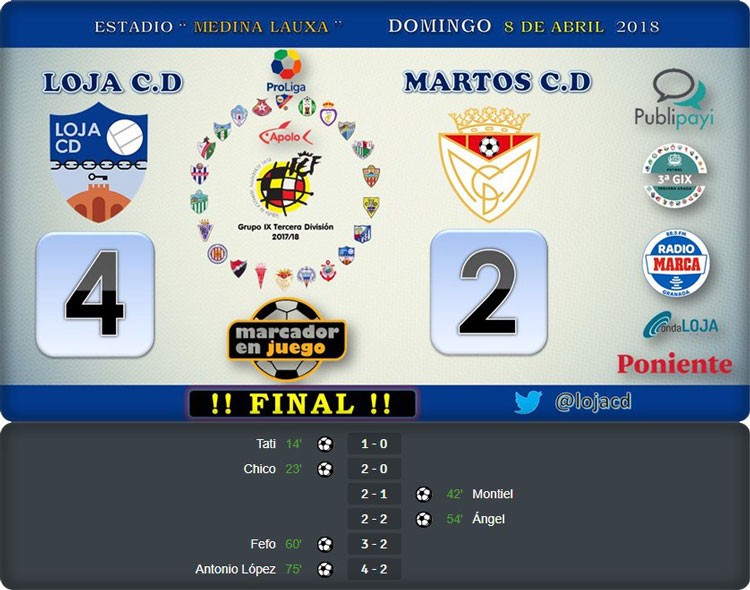 Derrota del Martos CD ante un acertado Loja CD