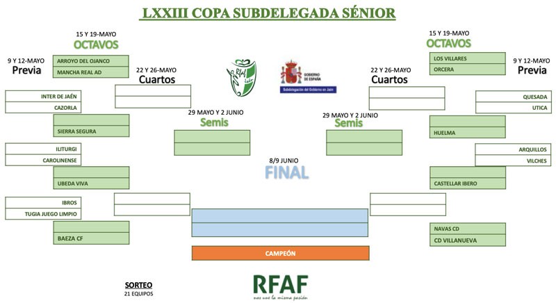 Sorteada la segunda fase de la Copa Subdelegada del Gobierno