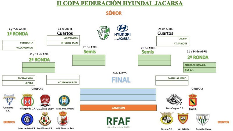 Una docena de equipos lucharán por la II Copa Federación