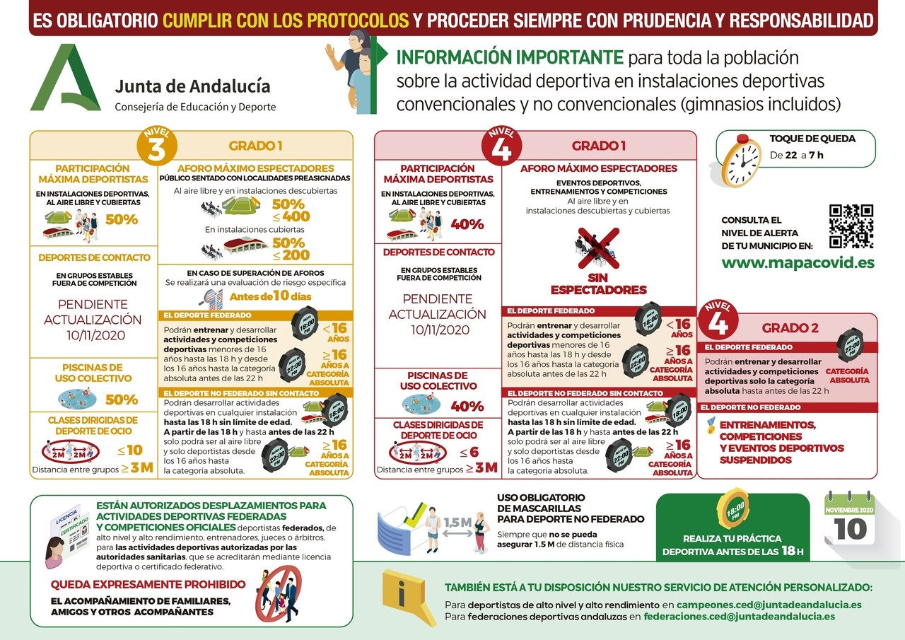 restricciones deportes junta de andalucía