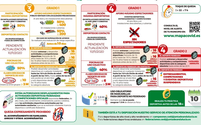 ¿Cuáles son las nuevas restricciones sanitarias en materia deportiva?