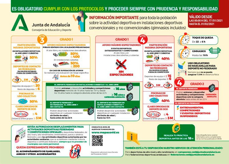 Nuevas medidas y restricciones para la práctica deportiva en Andalucía