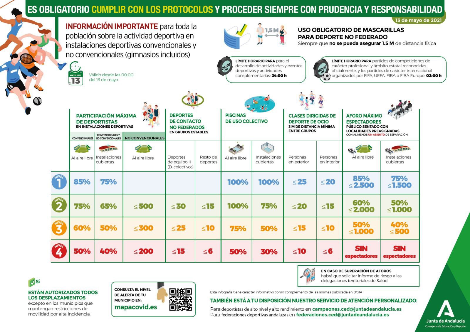 ¿Cuál es la normativa para hacer deporte en Andalucía tras el fin del Estado de Alarma?