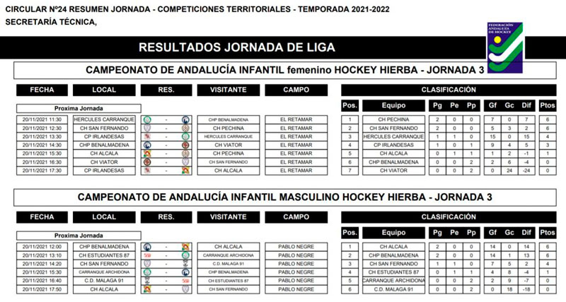 partidos hockey hierba campeonato andalucia infantil autonomico