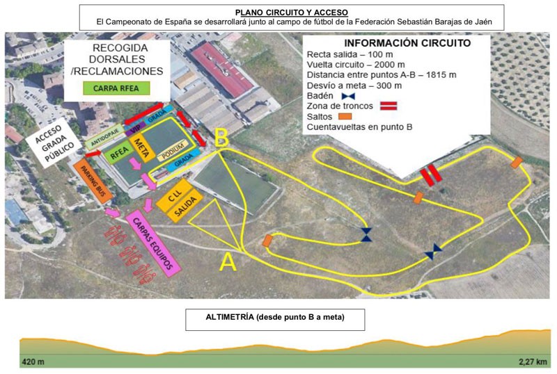 circuito campeonato españa campo a traves