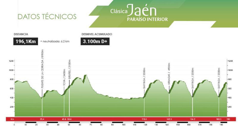 datos tecnicos clasica jaen 