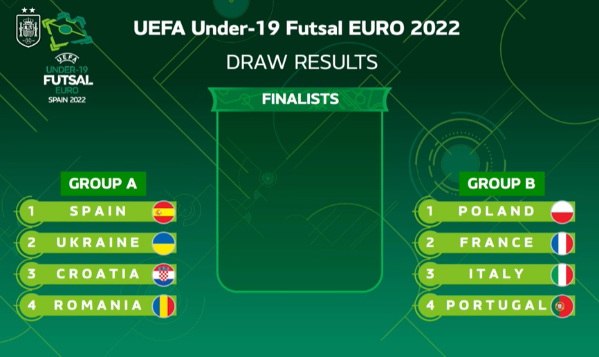 sorteo euro sub-19 futbol sala jaen