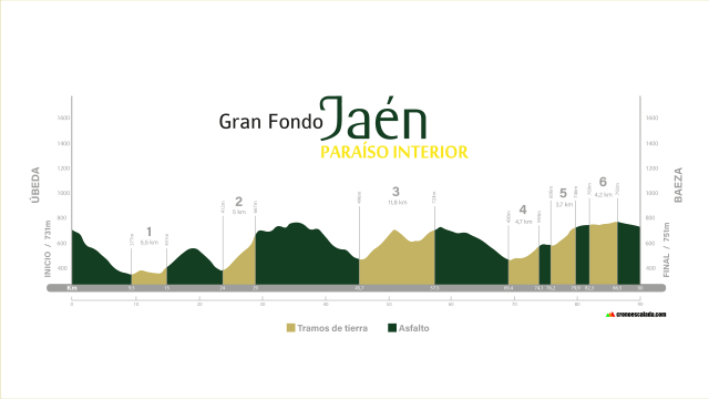 altimetria gran fondo jaen paraiso interior