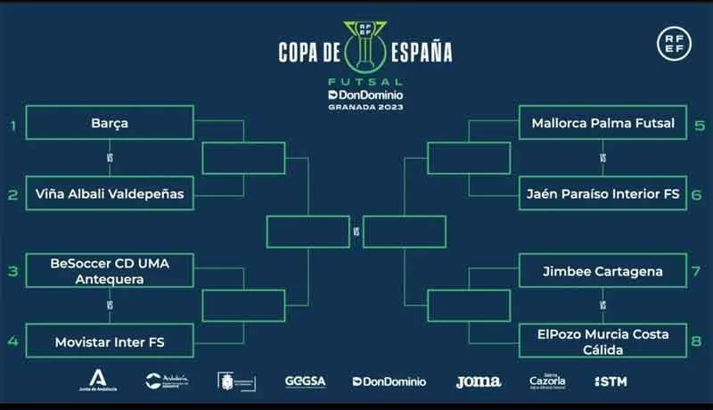 cuadro sorteo copa de españa futbol sala granada 2023