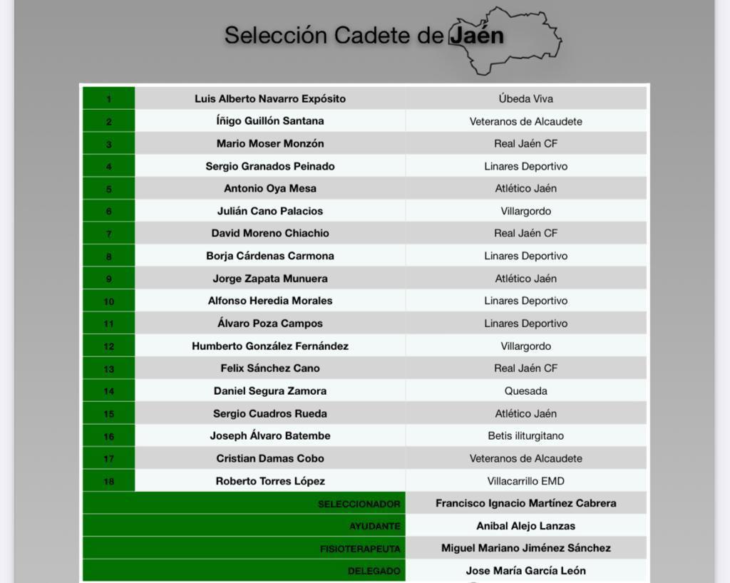 convocatoria seleccion jaen futbol cadete