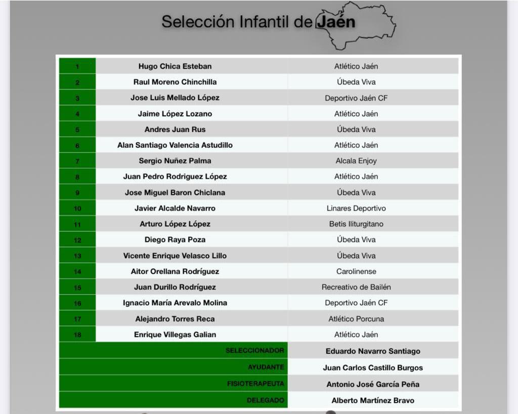 convocatoria seleccion jaen futbol infantil