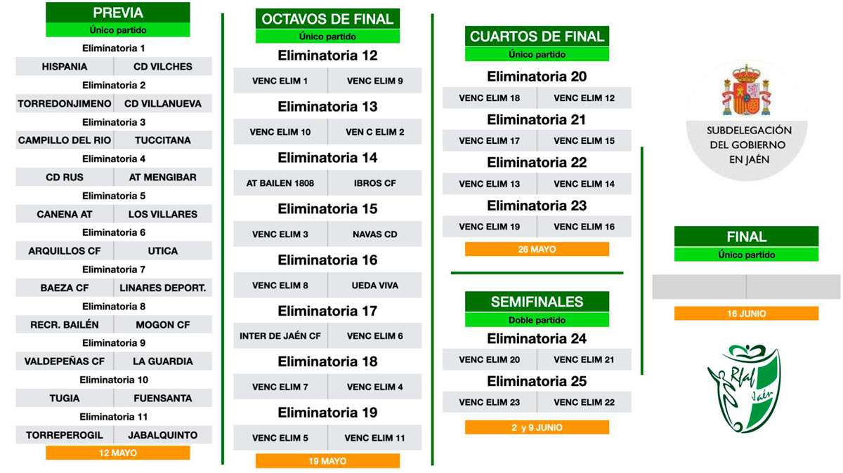 eliminatorias copa subdelegado jaen futbol 