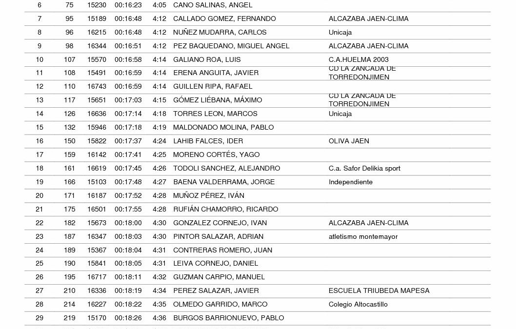 Resultados-San-Anton-A-2018
